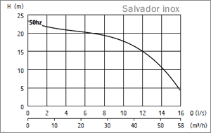 Inox Salvador